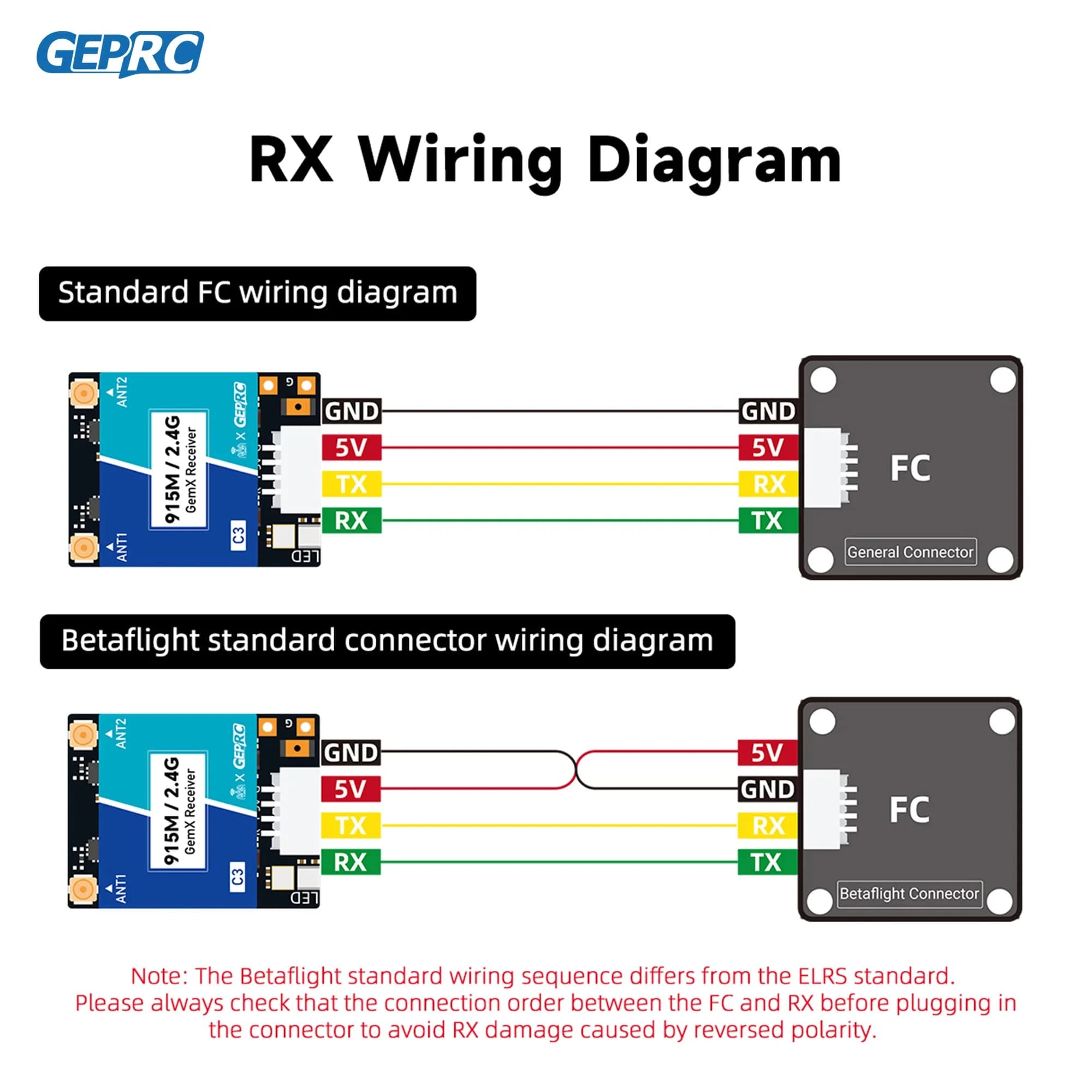 GEPRC ELRS 915M/2.4G C3 Gemini Xrossband Receiver TX Module Dual-RF Chip 1000Hz FPV Quadcopter Longrange Freestyle Drone Parts 3