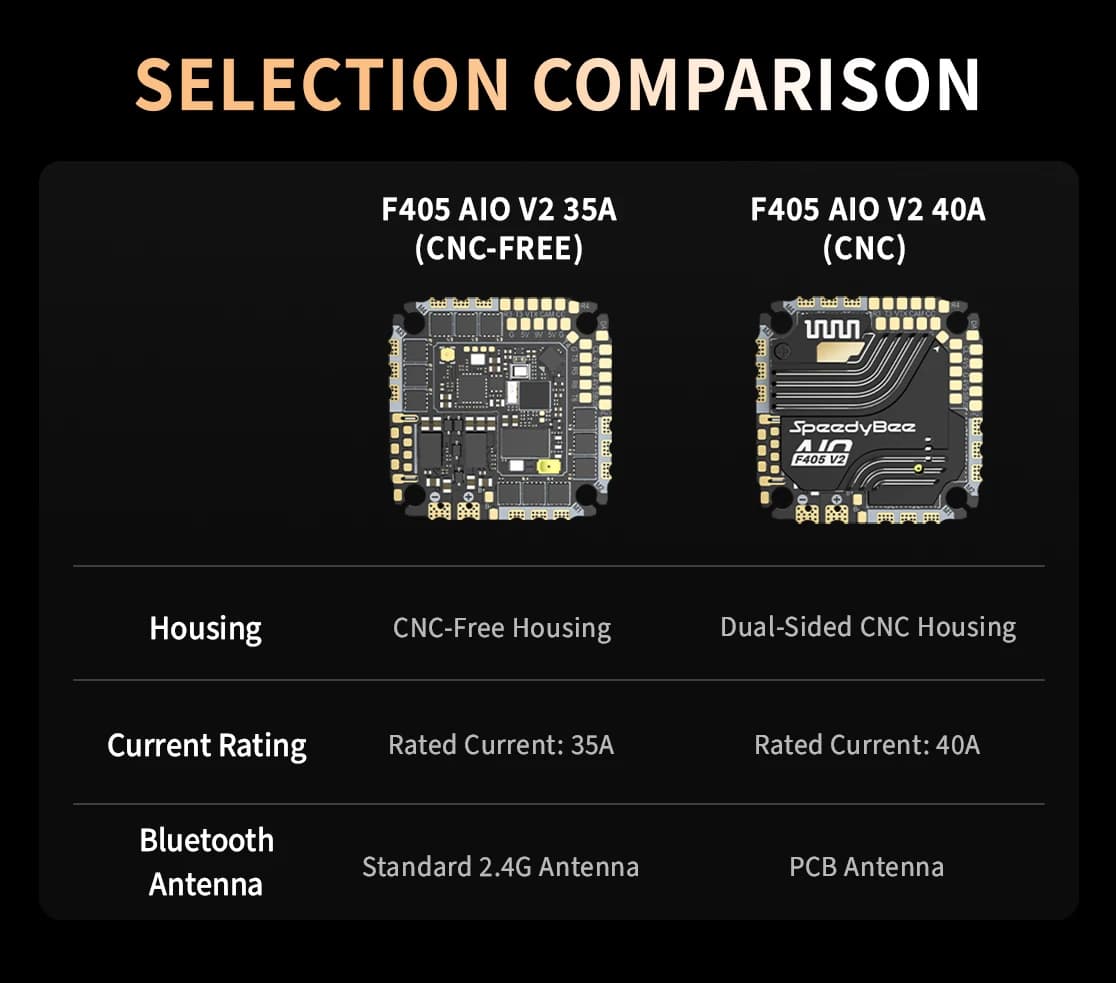 SpeedyBee F405 AIO V2 35-40A 25.5x25.5 3-6S Dual BEC ICM42688 Flight Control and ESC Integrated Model Aircraft Controller 2