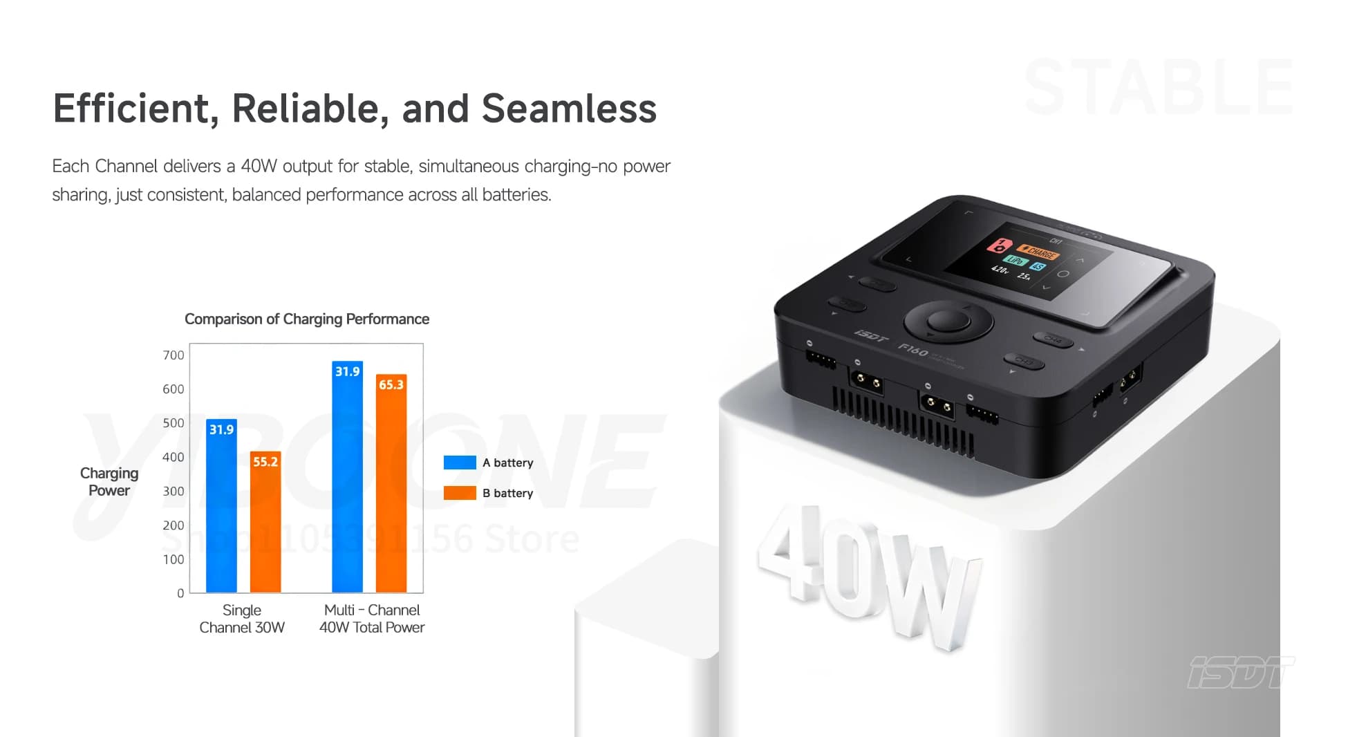 ISDT F160 AC / DC Quad Smart Charger for 1~4S LiFe Li-Ion LiPo LiHv ULiHv 4~12S NiCd/MH 2~7S Pb Battery Charge ,1pcs 5