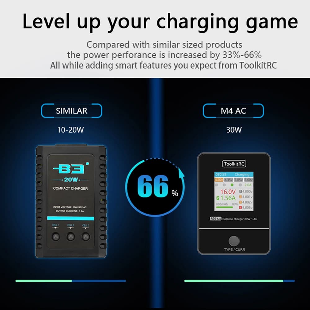 ToolkitRC M4AC 30W 2.5A TFT Inch Color LCD Screen Balance Charger Discharger for 2S -4S Lipo For RC Racing Drone Battery 6