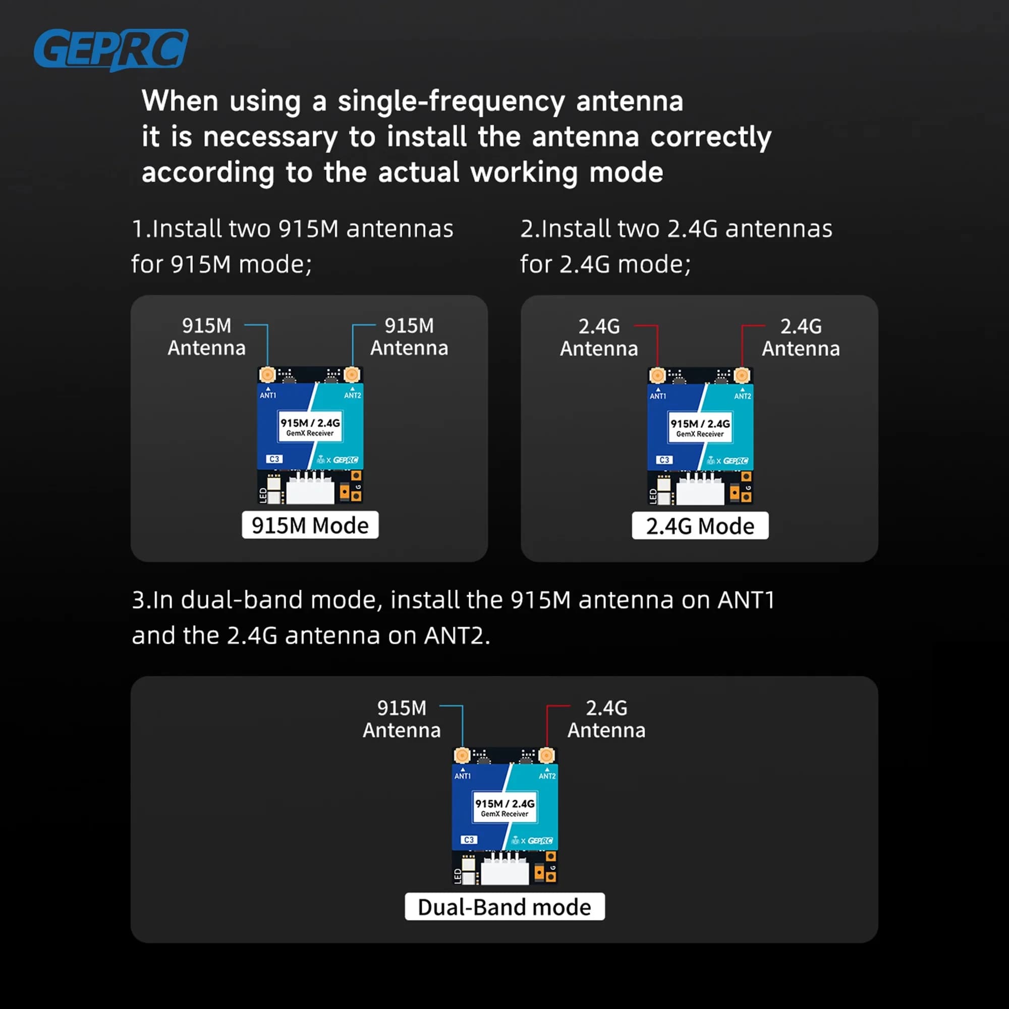 GEPRC ELRS 915M 2.4G C3 Gemini Xrossband Receiver TX Module Dual-RF Chip 1000Hz for FPV Long Range Freestyle Drone 6